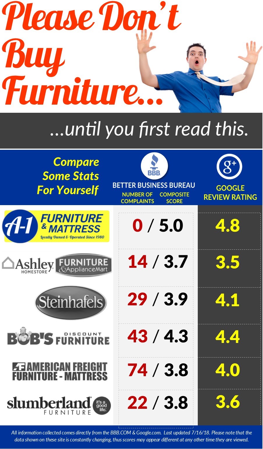Best Furniture Store in Madison, Middleton, Janesville, Beloit
